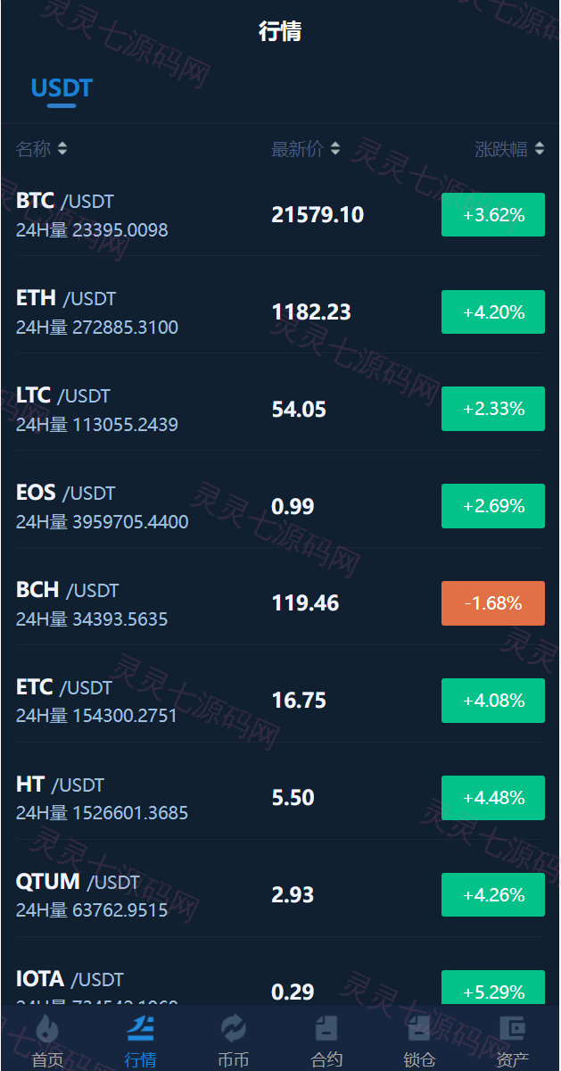 十二语言交易所/锁仓挖矿/IEO认购/币币秒合约交易所/区块链交易所系统 - 5
