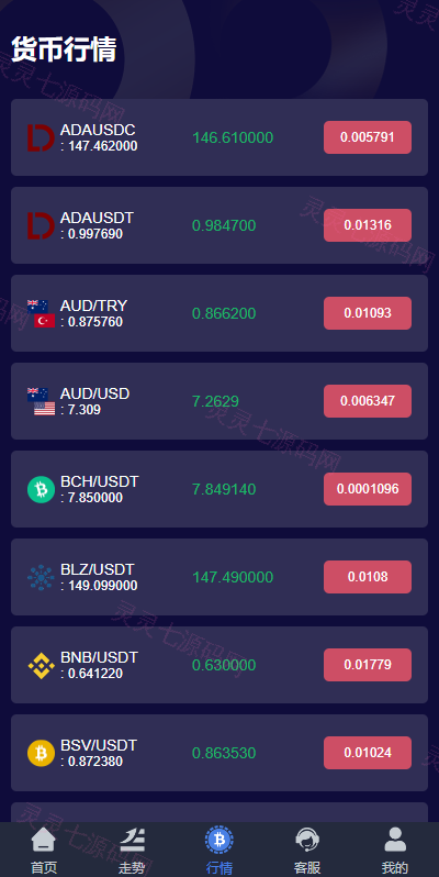 全新UI微盘系统/区块链微交易源码/秒合约虚拟币交易 - 7