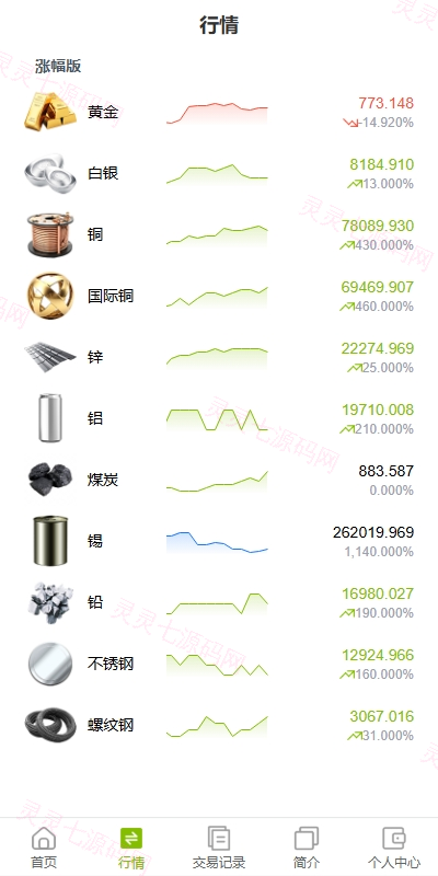 海外黄金期货微交易系统/多语言微盘/单控/实名认证 - 4