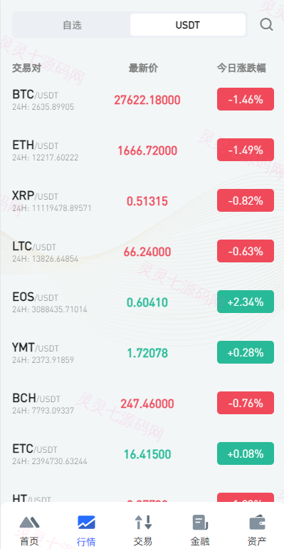 全开源区块链交易所系统/币币期权交易/IEO/跟单/锁仓理财 - 5