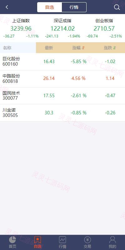 2022修复版配资系统/A股股票系统/买点策略/pc+wap可封装 - 2