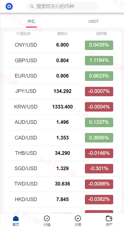 新版微交易微盘系统/外汇期货贵金属虚拟币微盘源码 - 4
