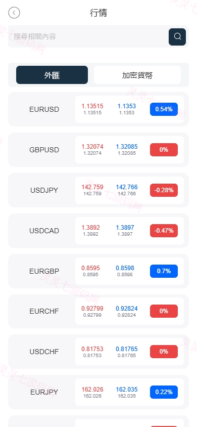 海外FX6系统/多语言外汇虚拟币合约交易/K线控制 - 3