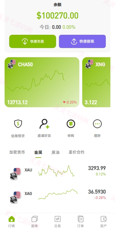 多语言ST7交易所系统/外汇/虚拟币/跟单/K线控制 - 4