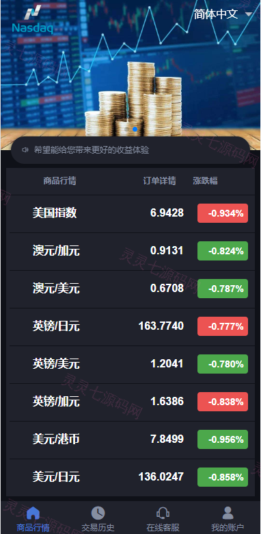 重构版海外微盘系统/外汇微交易系统/伪交易所源码 - 3