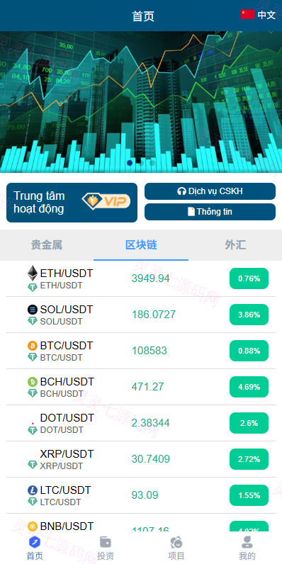 多语言微交易/贵金属外汇虚拟币微盘源码/越南时间盘 - 3