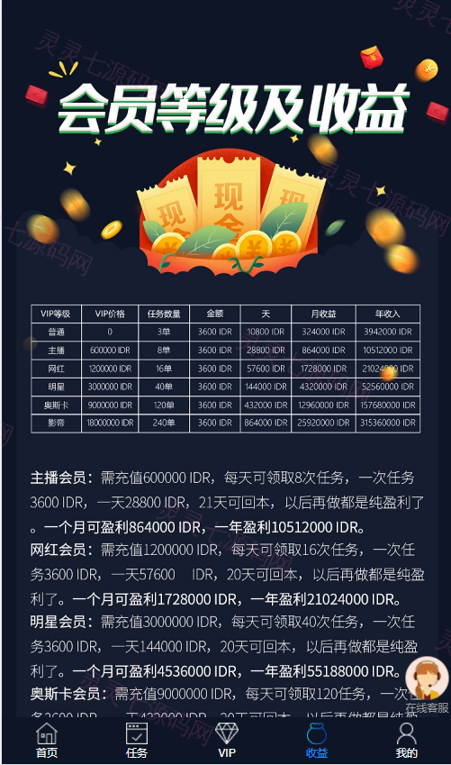 国际版多语言点赞抖音分享点赞任务平台源码(九种语言)/附带VUE - 10