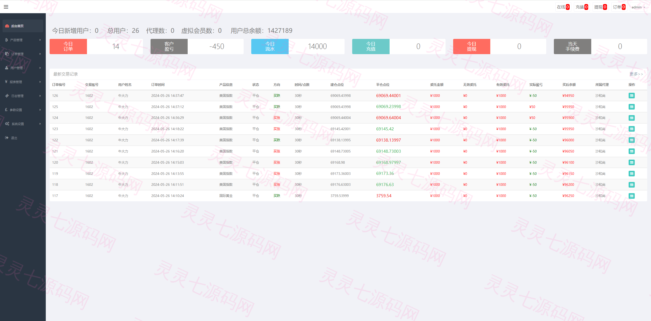 证券微交易系统/期货微盘源码/时间盘投资理财 - 12