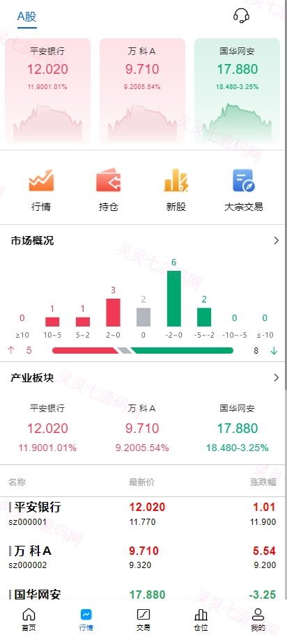A股系统/Java股票系统/新股申购/大宗交易/股票交易系统 - 2