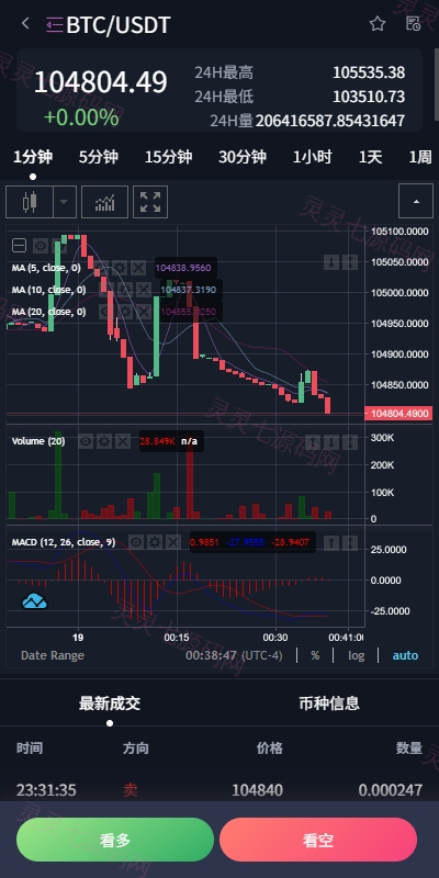 多语言交易所系统/合约/期权/秒合约/插针控制/申购 - 9