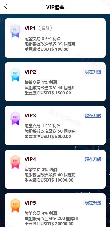 海外APP软件抢单刷单系统/连单卡单/前端uniapp - 8
