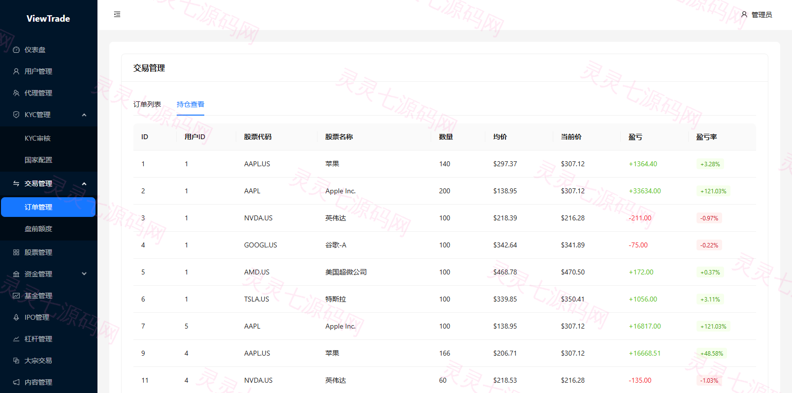 海外股票交易系统/美股交易/大宗/IPO/理财/分销 - 21