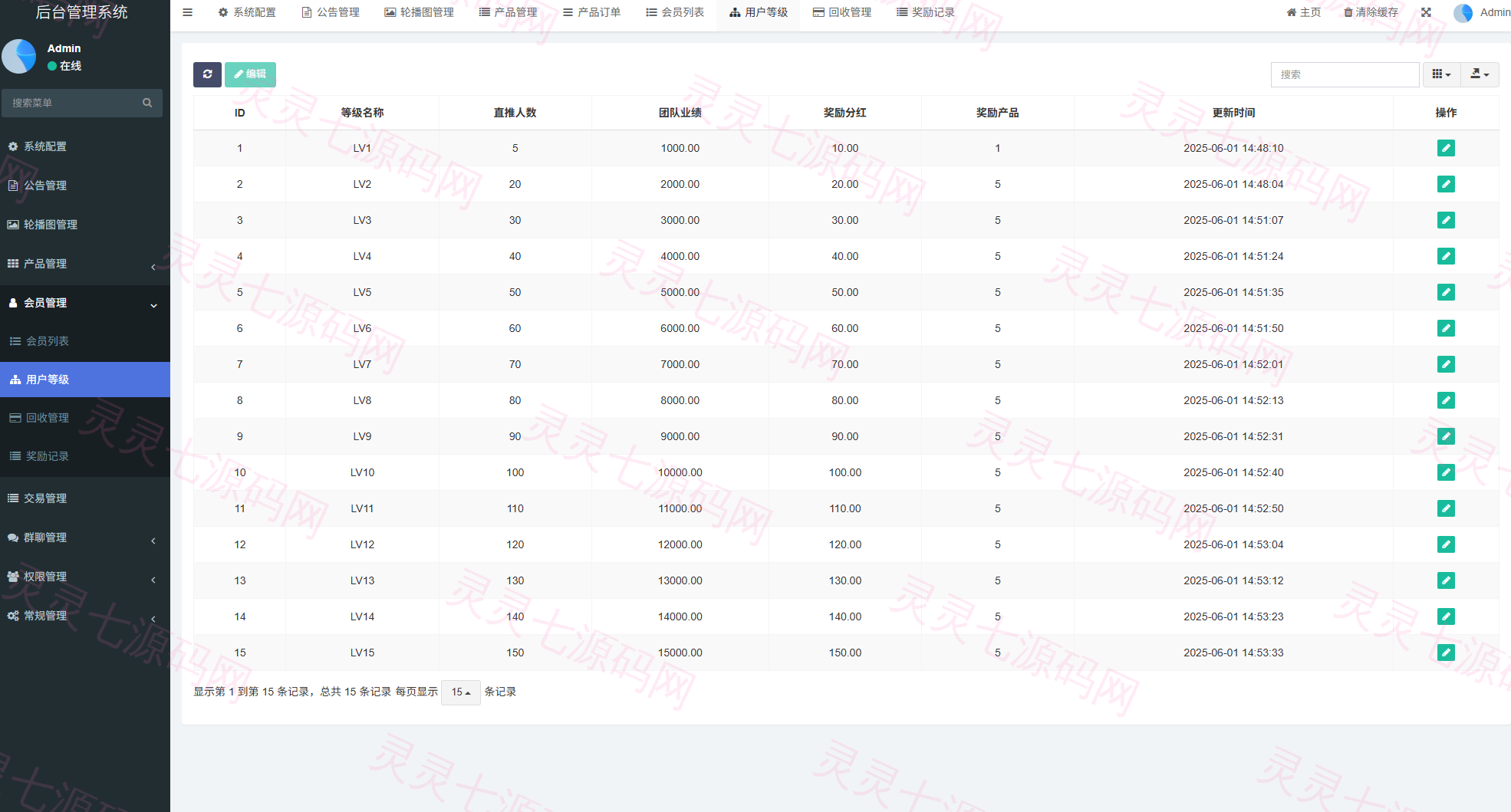 虚拟币矿机投资系统/系统币C2C交易/多级分销/群聊系统 - 19