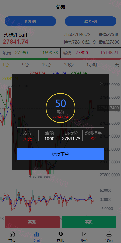 二开版uinapp微盘系统/微交易所系统/微盘源码 - 6