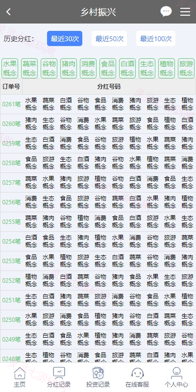 彩票播种系统/助农投资下注/预设开奖/彩票投资理财系统 - 7