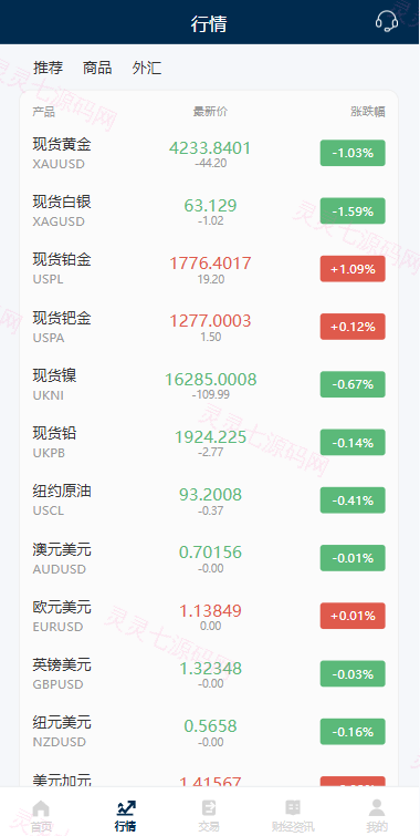 多语言黄金微盘系统/贵金属外汇交易/时间盘/前端uniapp - 3