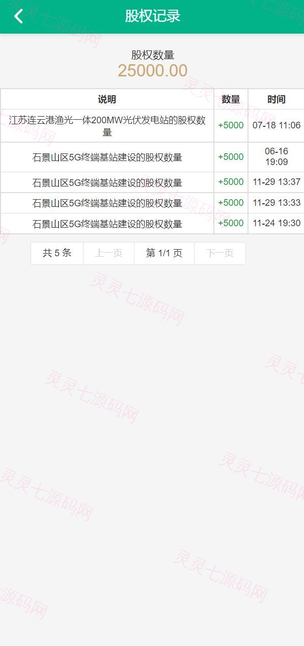 新UI光伏电站投资系统/项目投资理财源码/投资返利/在线客服 - 9
