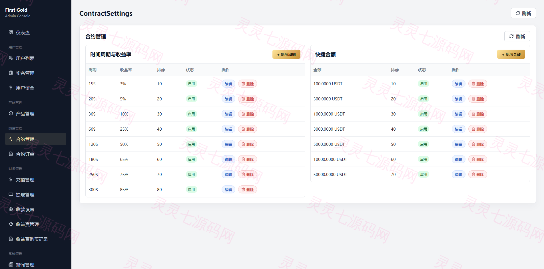 海外黄金秒合约交易/黄金时间盘/黄金微盘投资交易 - 18
