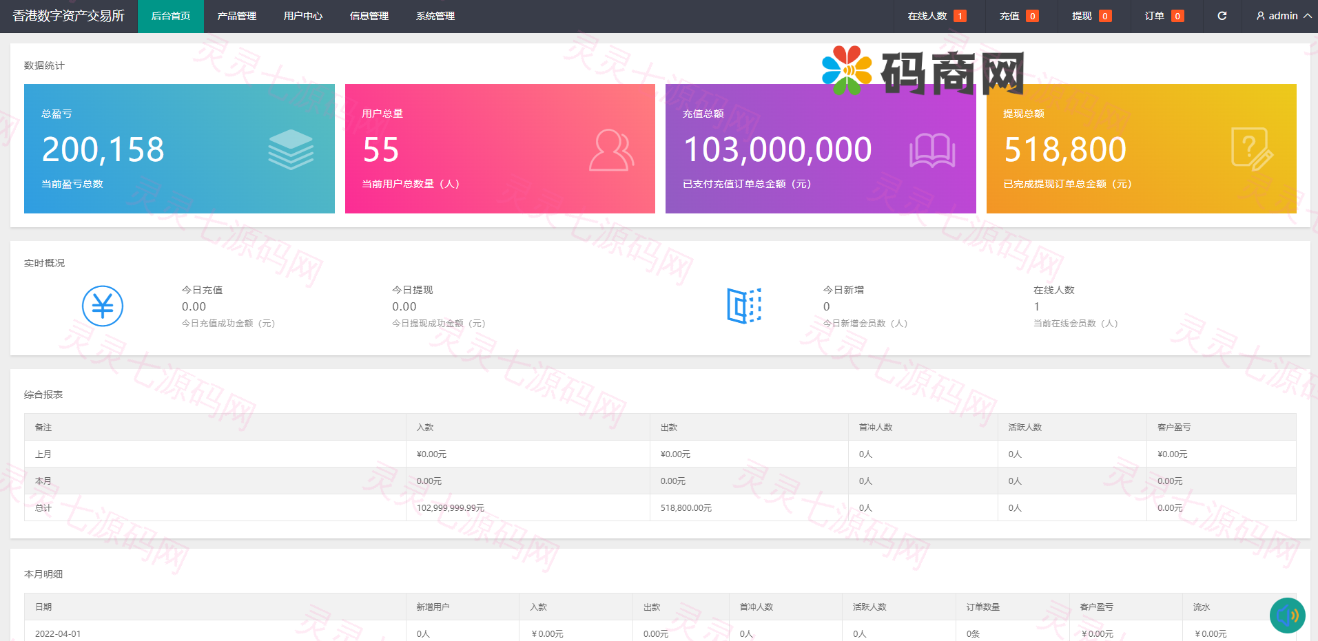 全新二开框架微盘系统/黑色理财外汇系统 - 10