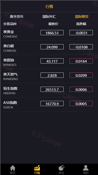 经典版多语言3合一双位盘/微盘微交易系统/外汇期货/脚本齐全 - 10
