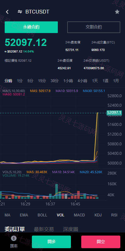 java版综合交易所系统/股票/外汇/虚拟币交易所系统/全开源 - 10