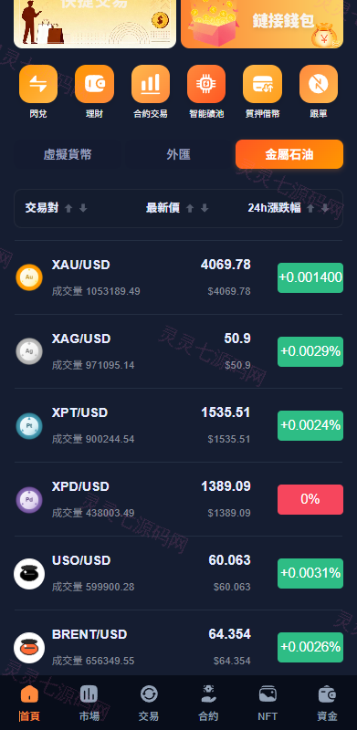 多语言交易所系统/永续合约交割合约/K线控制/C2C/借币 - 3