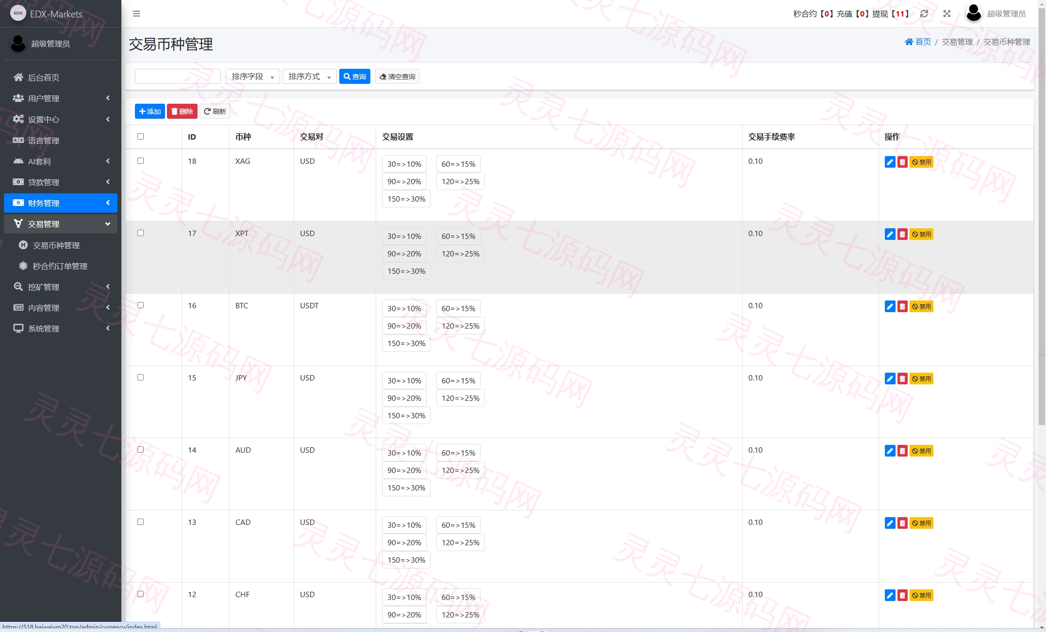 海外DAPP交易所/虚拟币/外汇黄金交易/借贷/质押 - 23