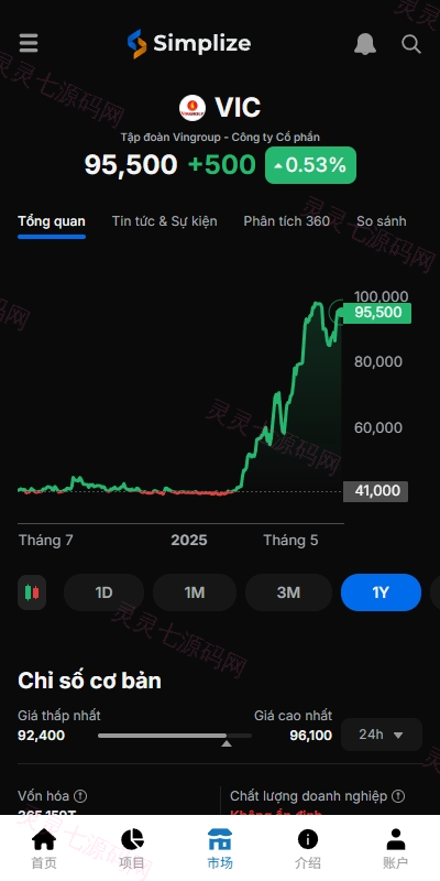 海外投资众筹系统/越南投资理财/前端VUE - 6