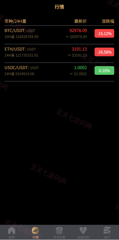 多语言交易所/币币期权/永续合约/申购/C2C/贷款理财 - 5
