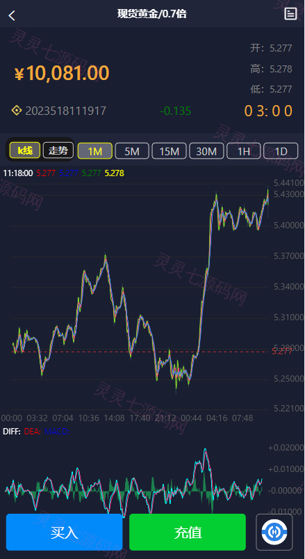 二开版微交易源码/房间限制微盘系统/期货微交易系统 - 4