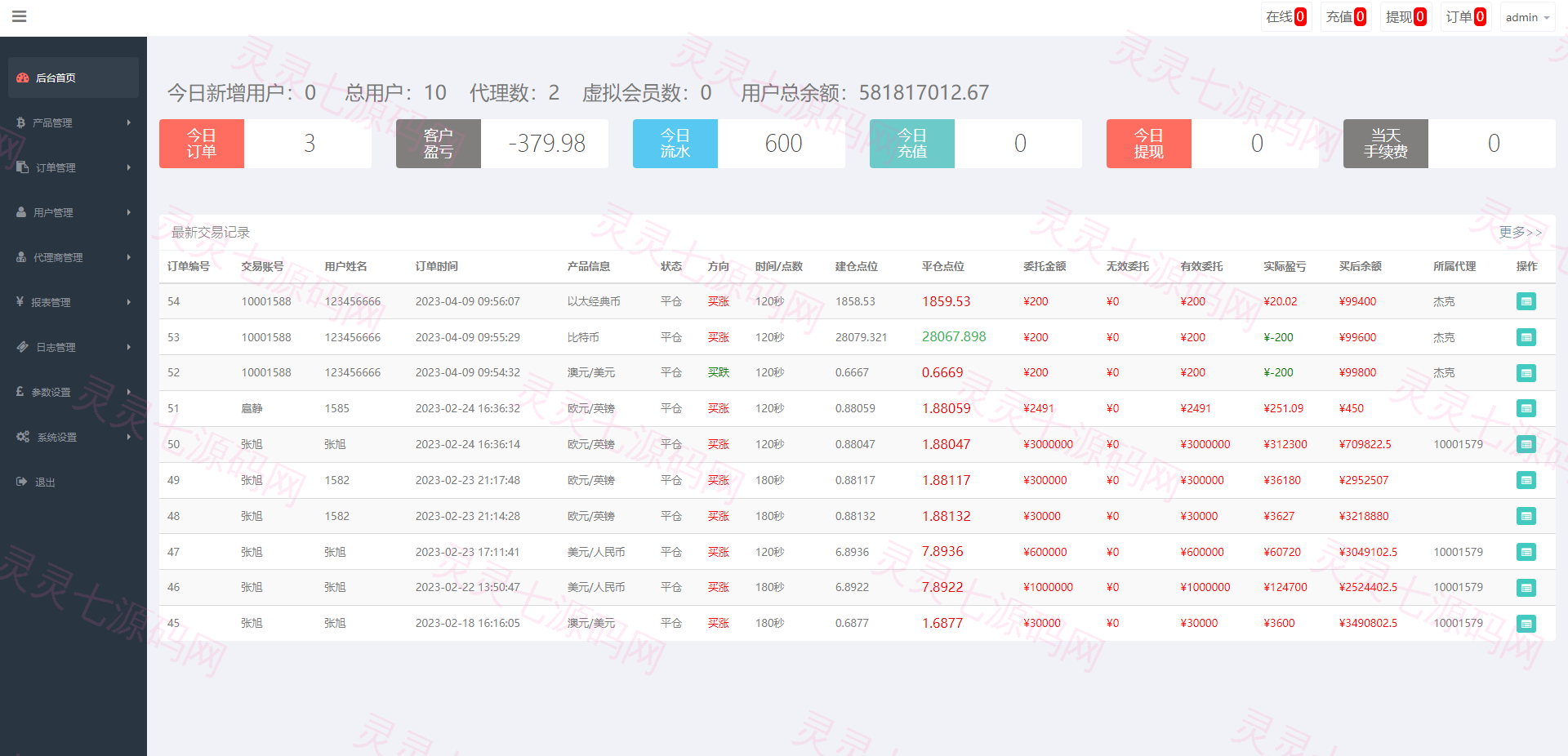 新版双语言汇汇通系统/代理后台/外汇虚拟币微盘/微交易系统 - 15