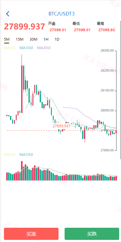 uniapp版微盘系统/虚拟币微交易系统/伪交易所系统 - 4