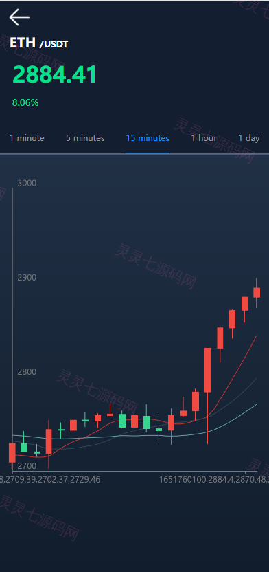 多语言usdt理财/dapp理财分红/dapp区块链投资系统 - 5