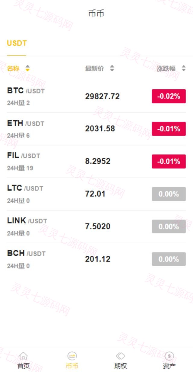 java版区块链交易所/币币交易/秒合约期权交易所 - 4