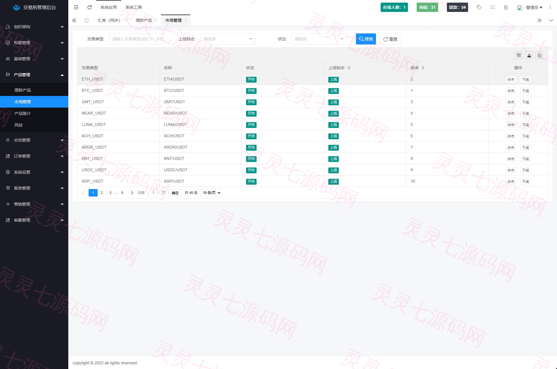 海外JAVA交易所系统/秒合约/合约/JAVA交易所 - 16