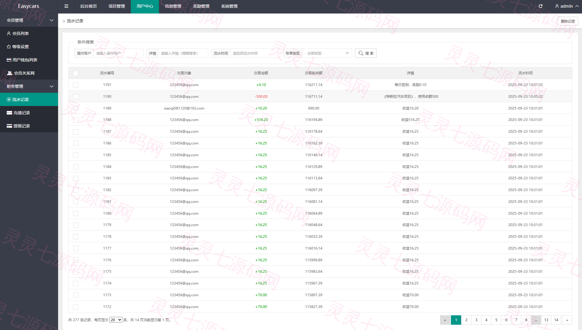 多语言投资理财系统/新能源投资返利/海外投资众筹系统 - 16