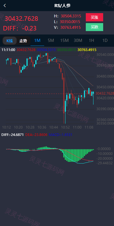 新版ui药材微盘系统/微交易源码/时间盘系统 - 3