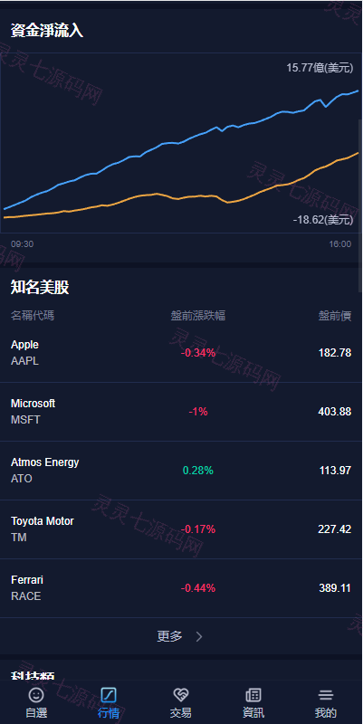 java版综合交易所系统/股票/外汇/虚拟币交易所系统/全开源 - 17