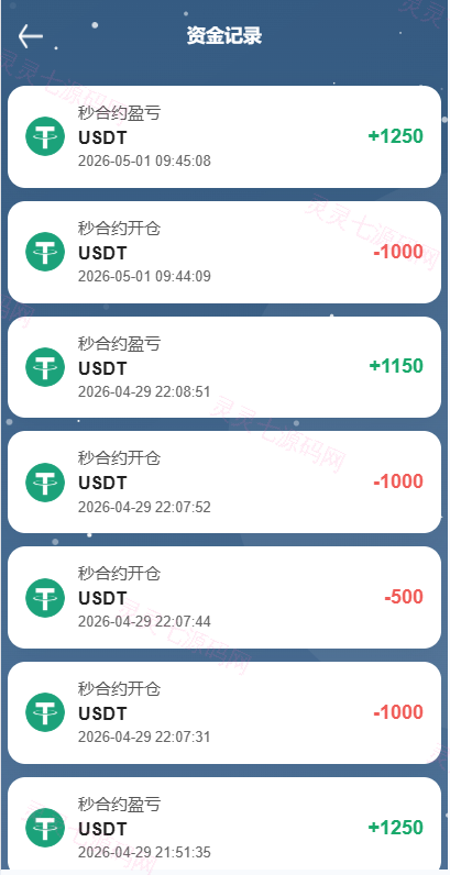 海外DAPP秒合约交易所/黄金/外汇/贷款/量化/信用分 - 14