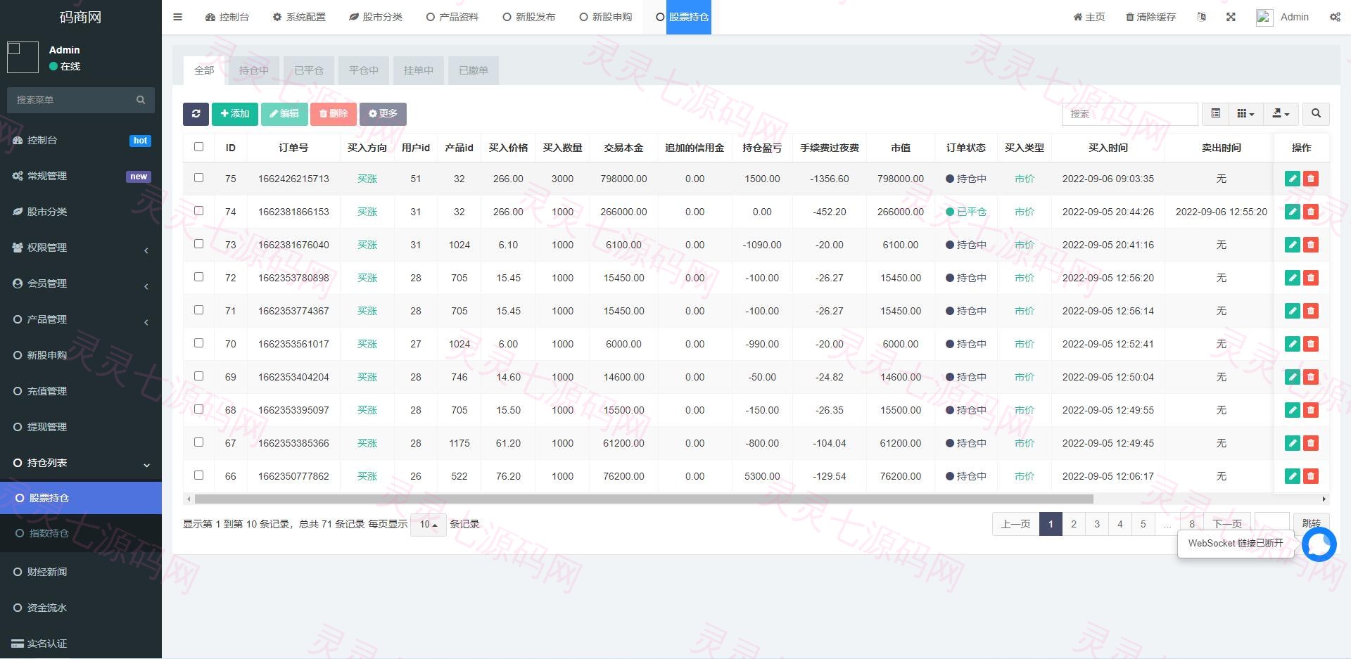 黑色版uinapp股票配资源码/台湾股票系统/申购折扣交易系统 - 15