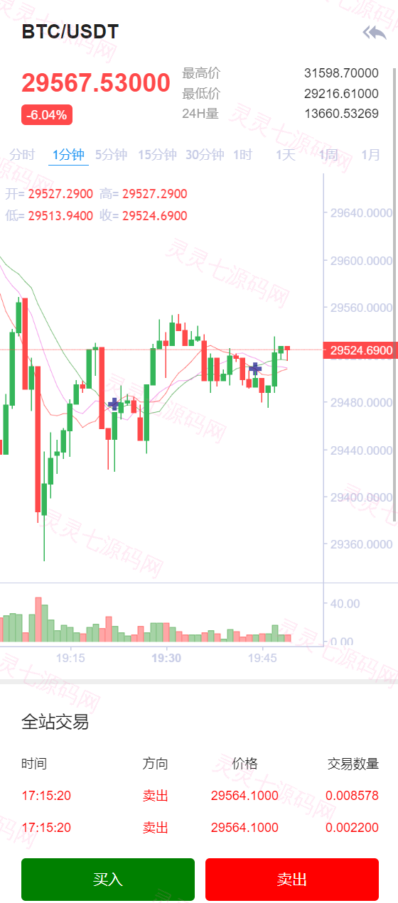 二开版交易所/游客登录试玩/币币秒合约交易所/区块链交易系统 - 8