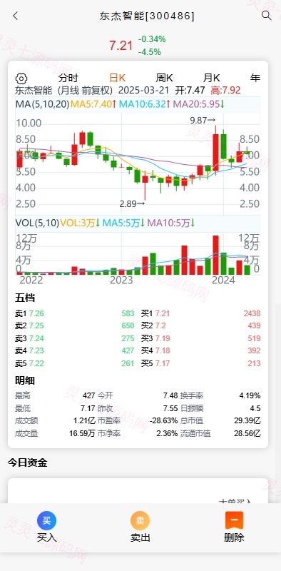 A股股票交易系统/新股申购/证券交易/前端VUE - 4