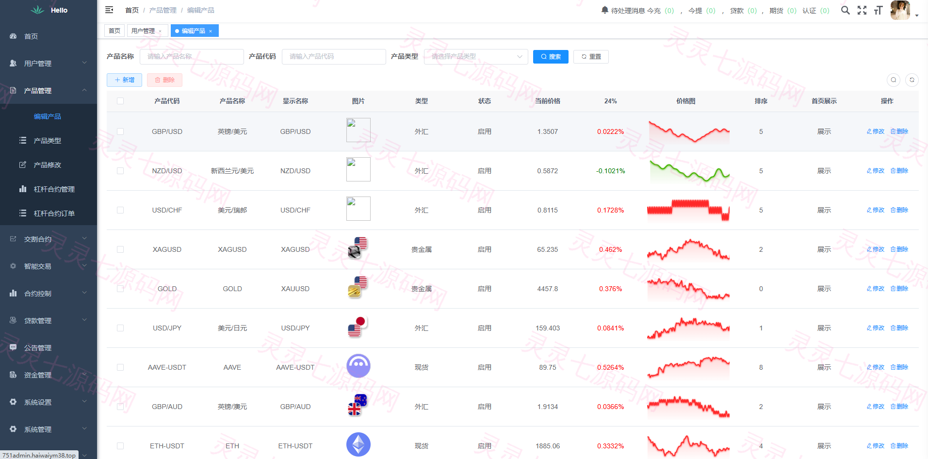 海外DAPP交易所系统/交割合约/永续合约/K线控制/模拟账户 - 21