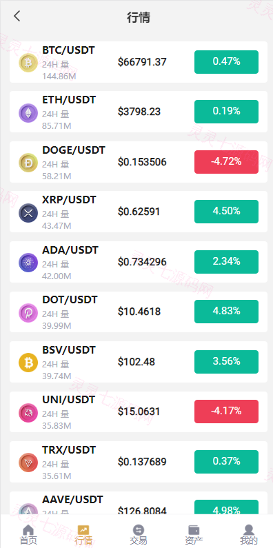 新版交易所系统/合约交易所/法币交易/区块链交易所 - 4