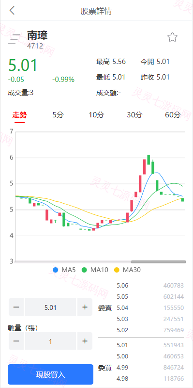 新版uinapp股票配资源码/台湾股票系统/申购折扣交易系统 - 4