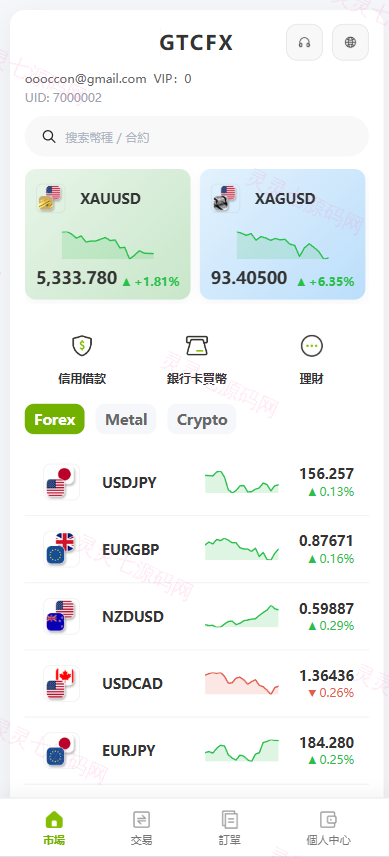 海外st7交易所系统/外汇/虚拟币/贷款/理财/AI控盘 - 1