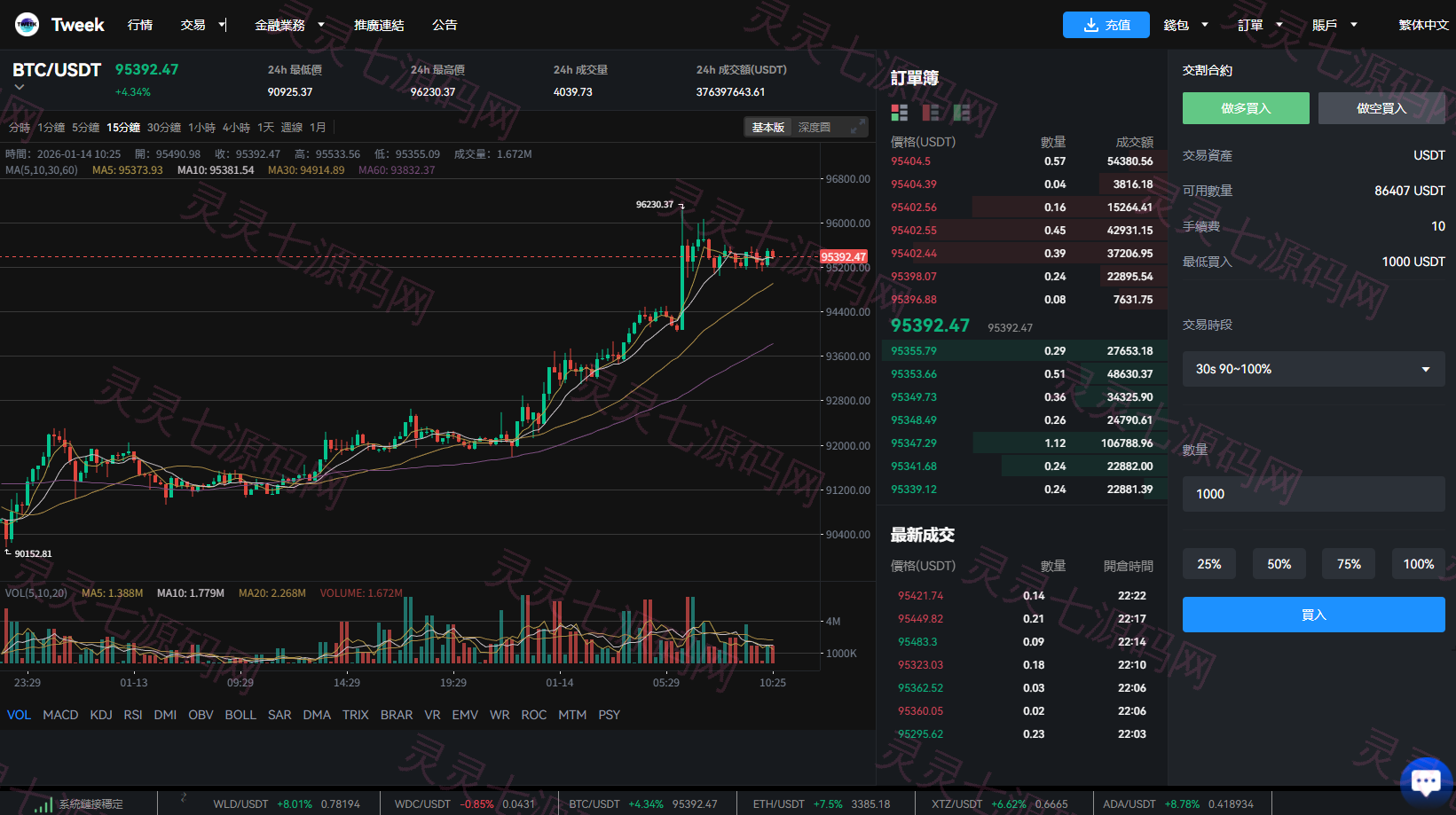 多语言交易所系统/永续合约交割合约/K线控制/C2C/借币 - 22