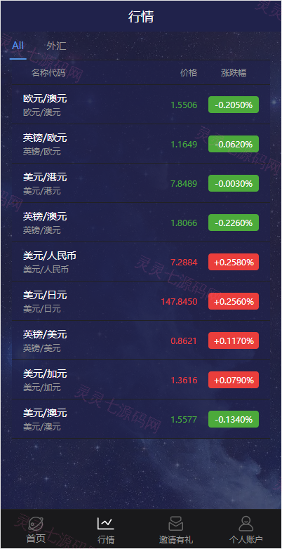 新UI多语言微盘外汇系统/时间盘微盘源码 - 4