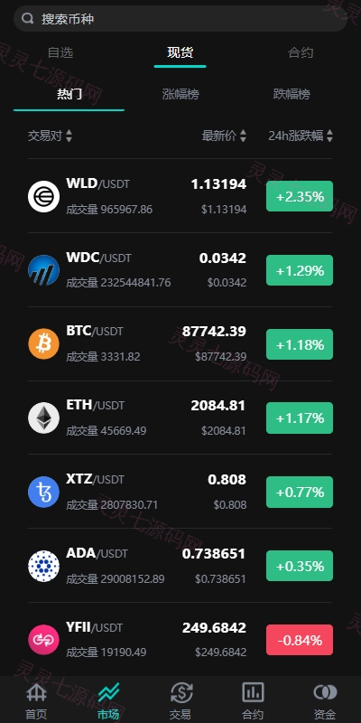 海外多语言交易所系统/永续合约交割合约/C2C/K线控制 - 3