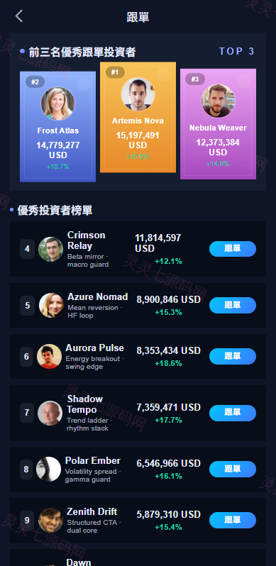 多语言交易所系统/永续合约交割合约/K线控制/C2C/借币 - 16